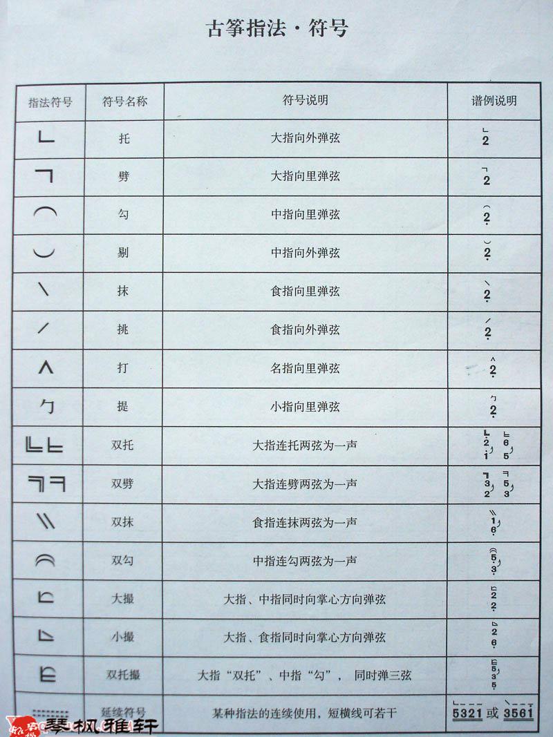 古筝简谱符号_古筝简谱符号图案大全(2)