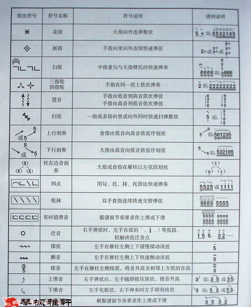 古筝简谱符号_古筝简谱符号图案大全(2)