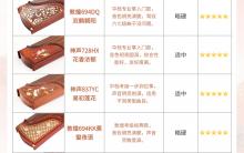 初学者买什么古筝，这6款可以直接入手！
