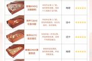 初学者买什么古筝，这6款可以直接入手！